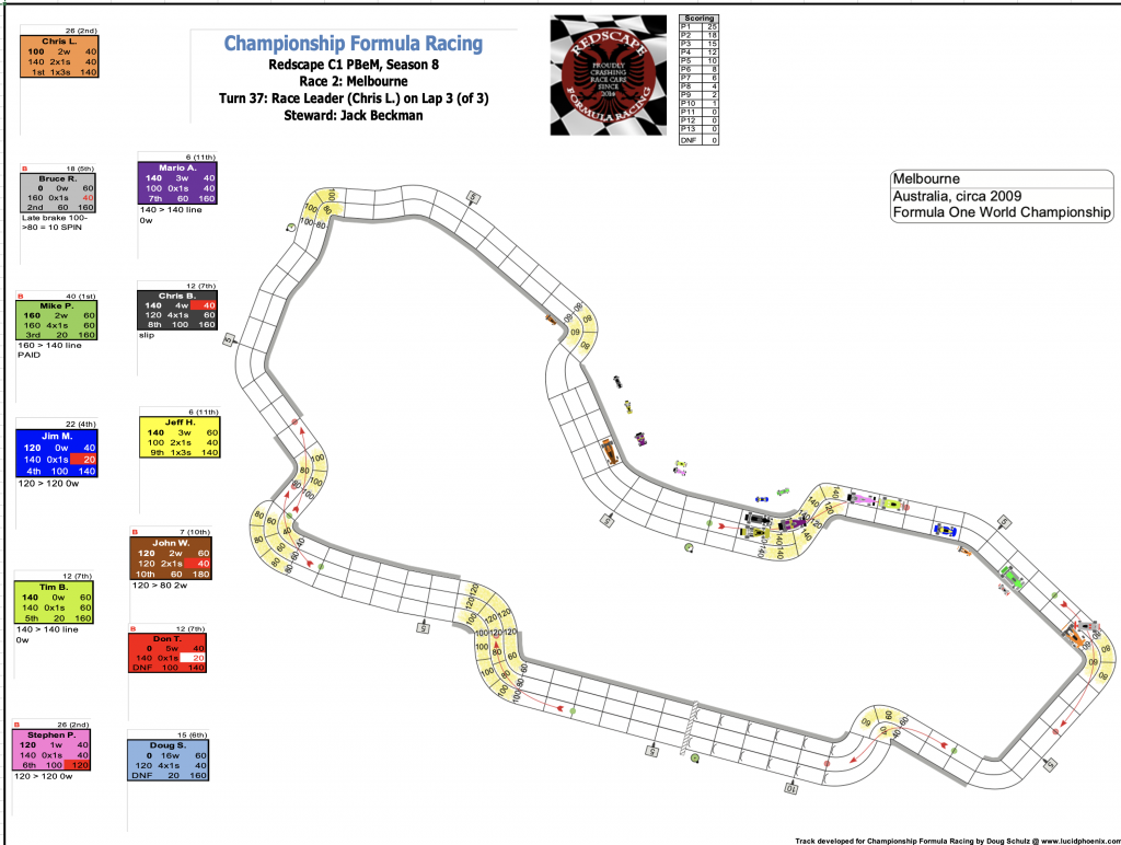 Redscape C1 Season 8 Race 2 Turn 37.png