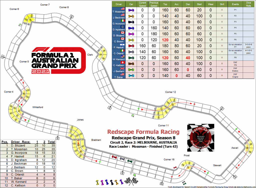 Melbourne C2 turn 43.png