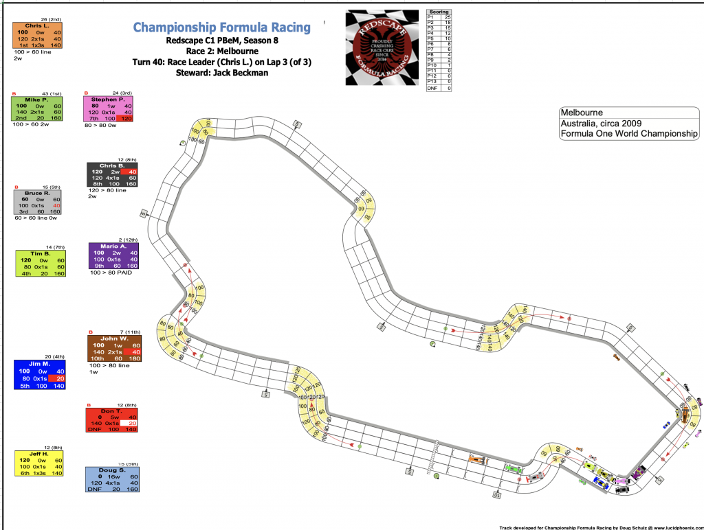 Redscape C1 Season 8 Race 2 Turn 40.png