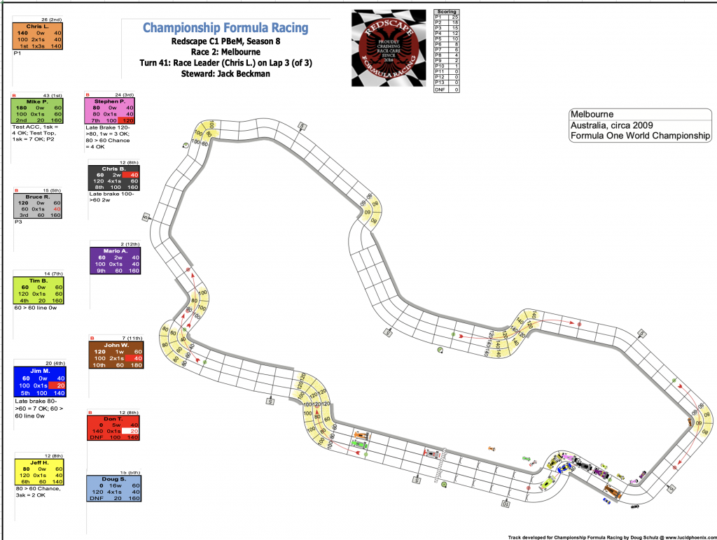 Redscape C1 Season 8 Race 2 Turn 41.png