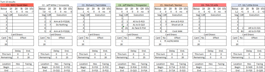 Claim Jumping turn 15 results.png