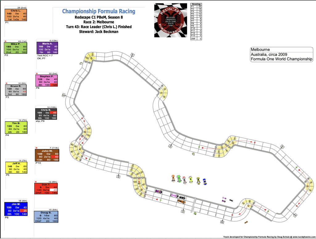 Redscape C1 Season 8 Race 2 Turn 43.png