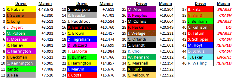 Race 2 full field.png