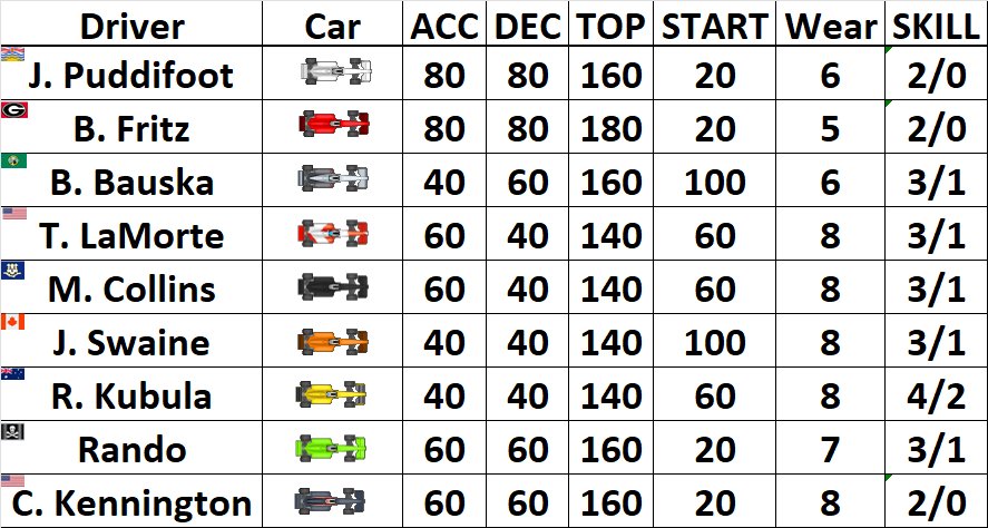 SepangBuilds.png