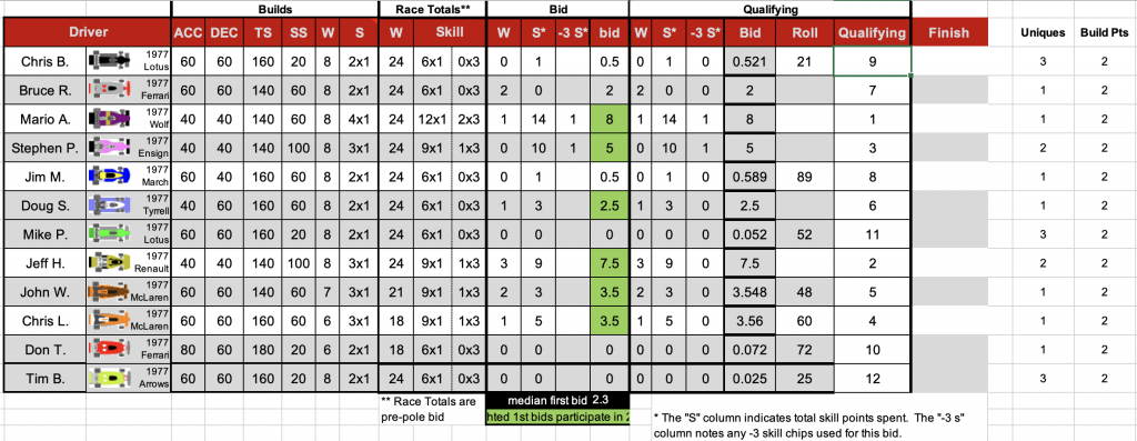 C1 S8 R3 Pole Bids.png