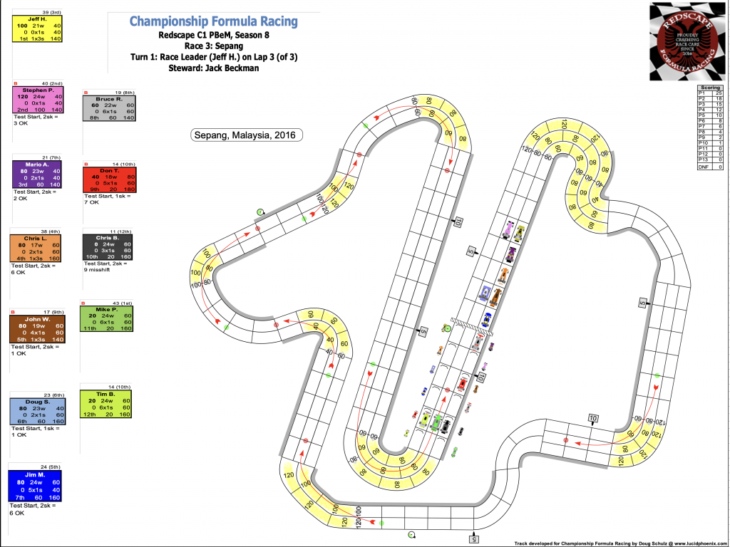 Redscape C1 Season 8 Race 3 Turn 1.png