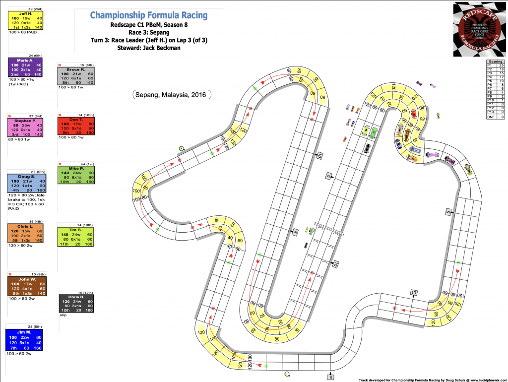 Redscape C1 Season 8 Race 3 Turn 3.png