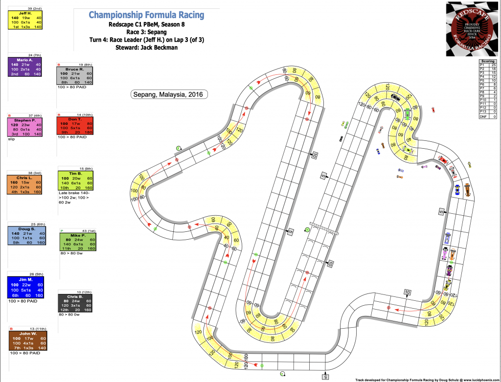 Redscape C1 Season 8 Race 3 Turn 4.png