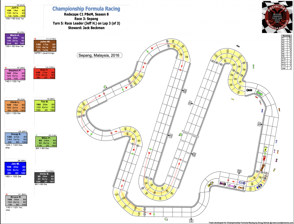 Redscape C1 Season 8 Race 3 Turn 5.png