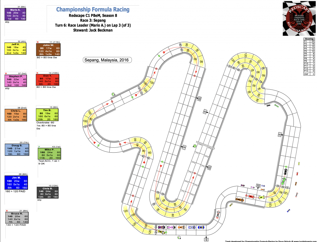 Redscape C1 Season 8 Race 3 Turn 6.png