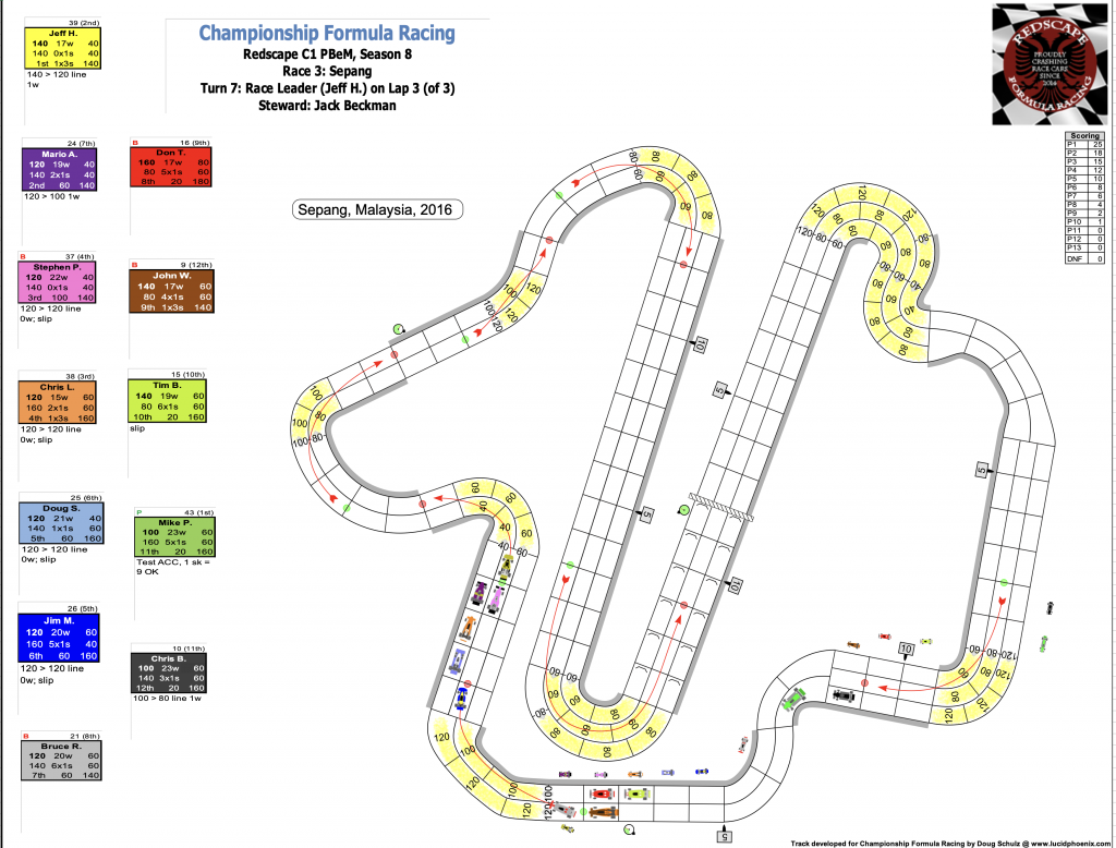 Redscape C1 Season 8 Race 3 Turn 7.png