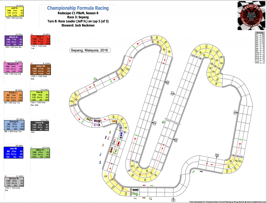 Redscape C1 Season 8 Race 3 Turn 8.png