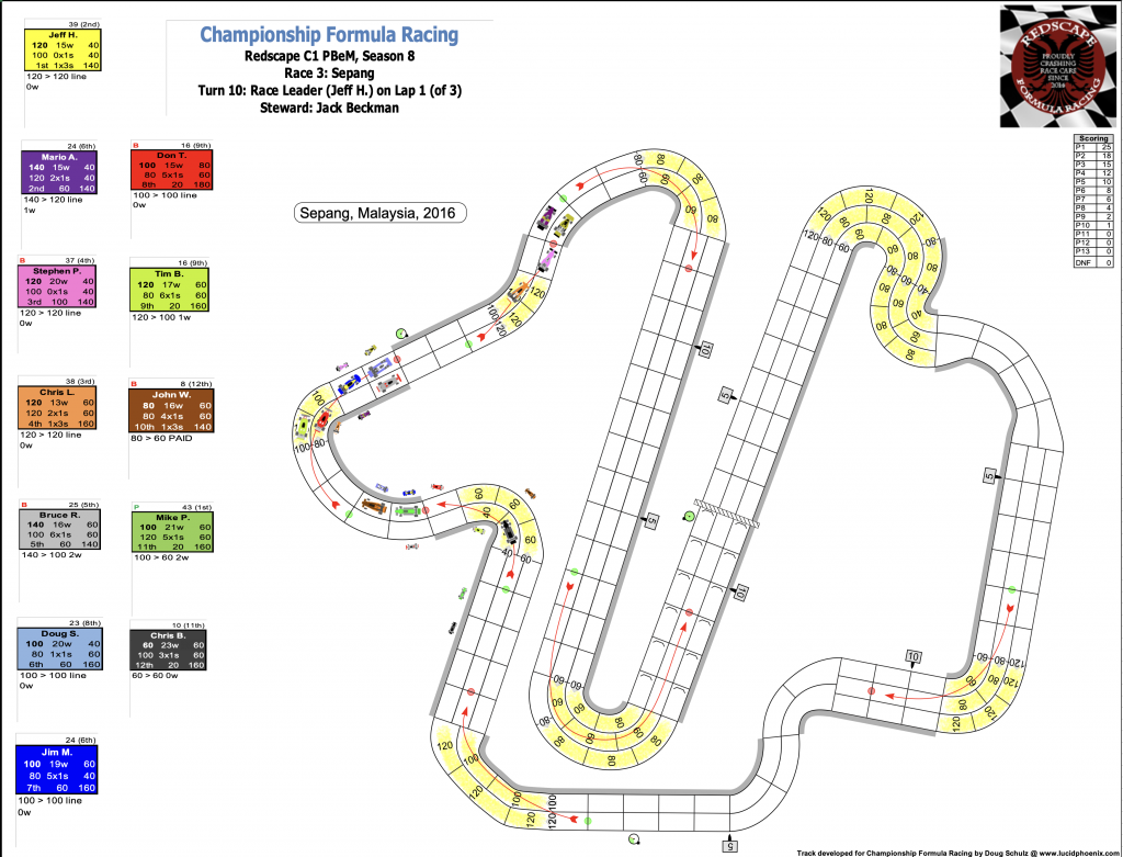 Redscape C1 Season 8 Race 3 Turn 10.png