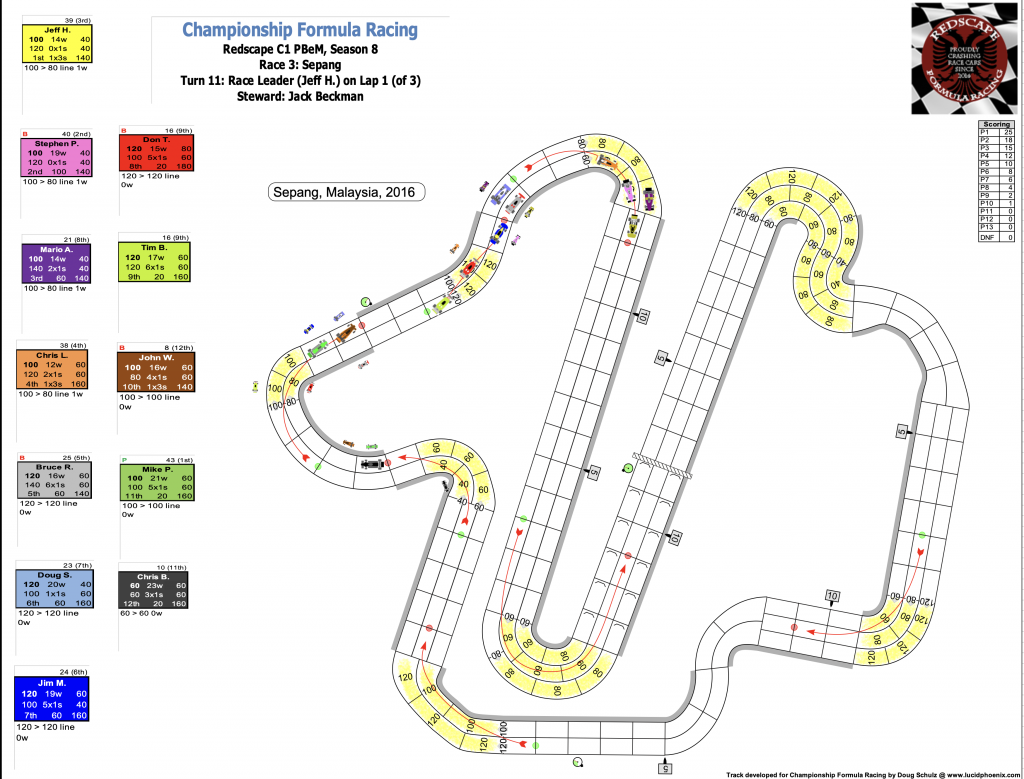 Redscape C1 Season 8 Race 3 Turn 11.png