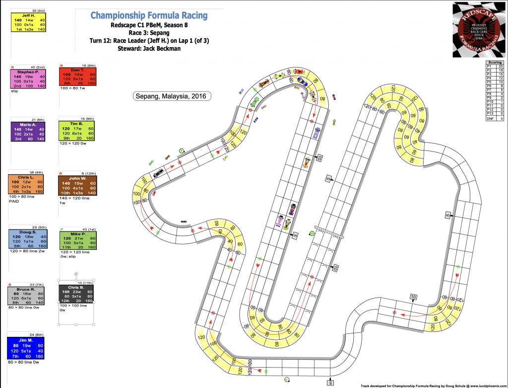Redscape C1 Season 8 Race 3 Turn 12.png