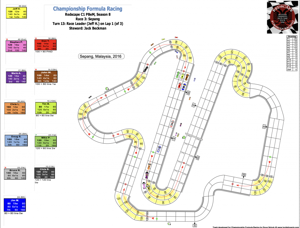 Redscape C1 Season 8 Race 3 Turn 13.png