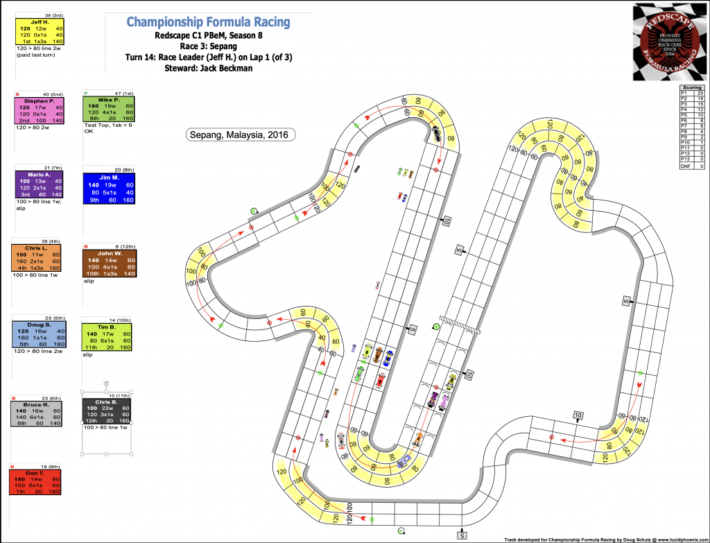 Redscape C1 Season 8 Race 3 Turn 14.png