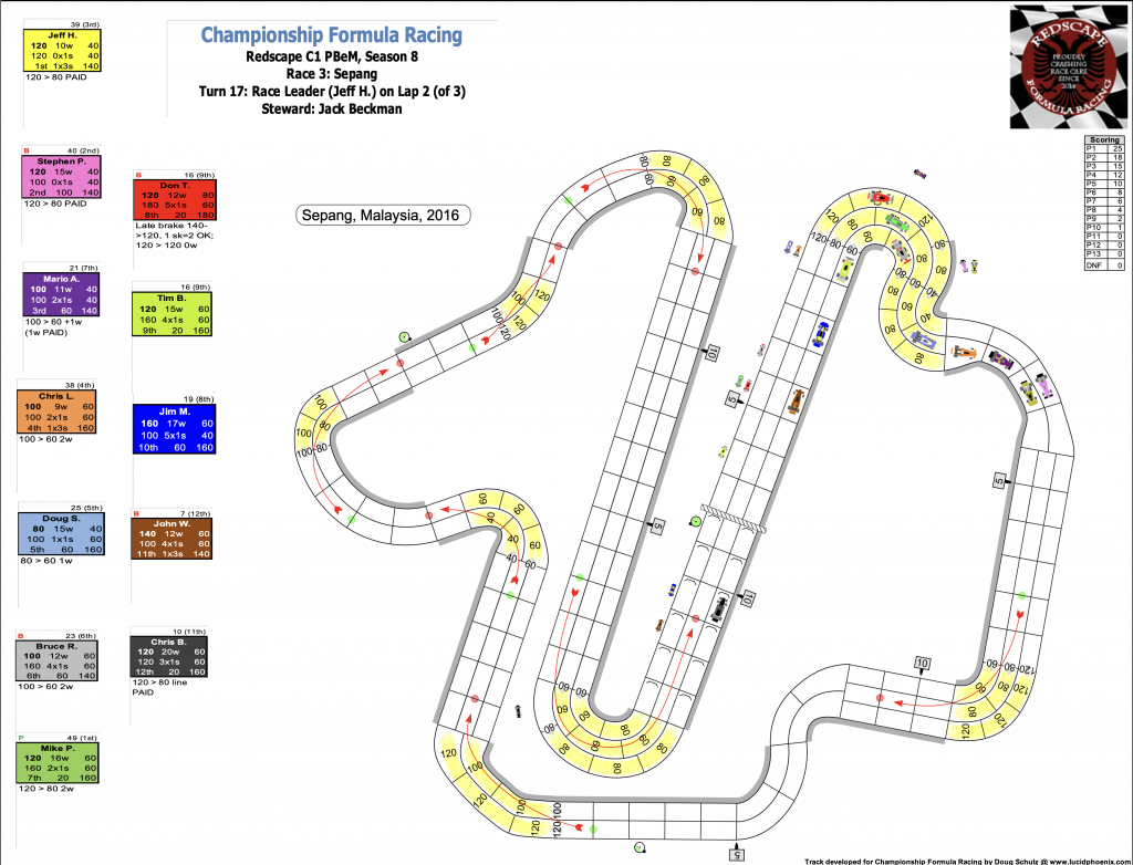 Redscape C1 Season 8 Race 3 Turn 17.png