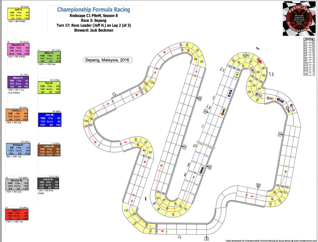 Redscape C1 Season 8 Race 3 Turn 17.png