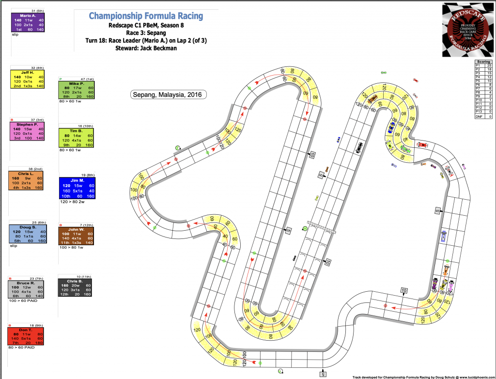 Redscape C1 Season 8 Race 3 Turn 18.png