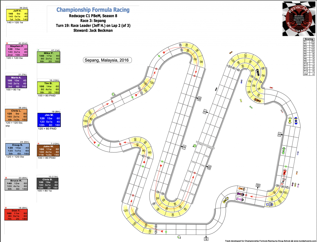 Redscape C1 Season 8 Race 3 Turn 19.png