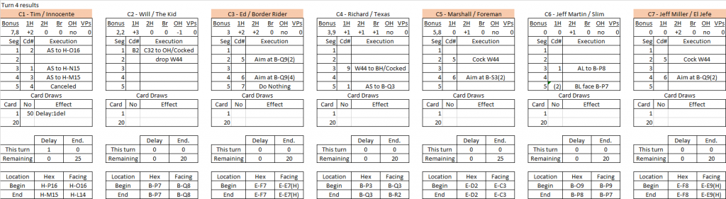 Chance Meeting turn 4 results.png