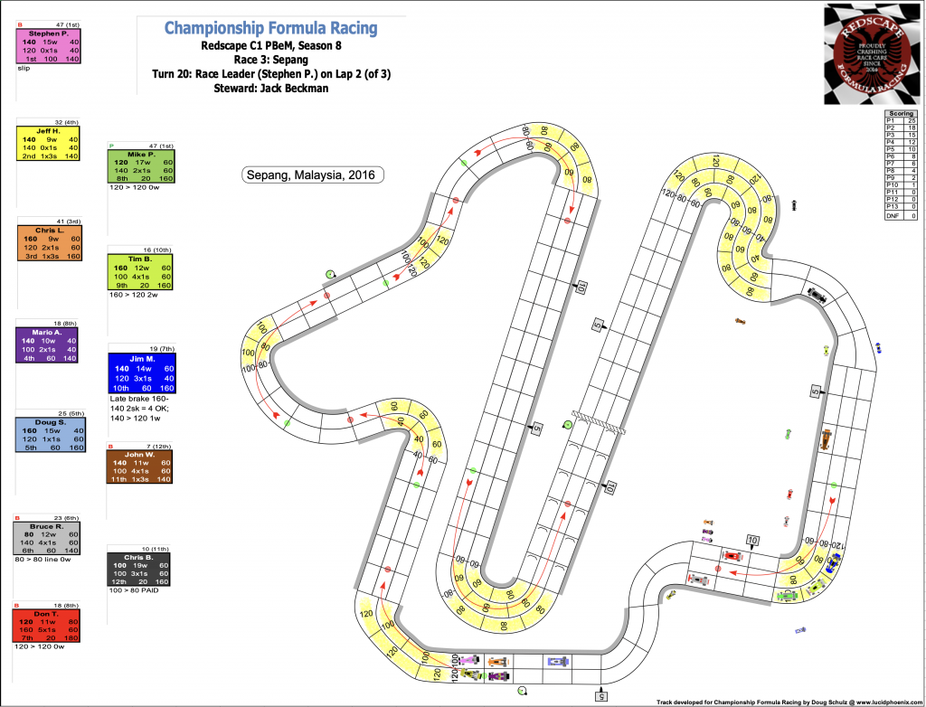 Redscape C1 Season 8 Race 3 Turn 20.png