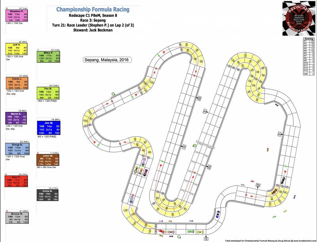 Redscape C1 Season 8 Race 3 Turn 21.png