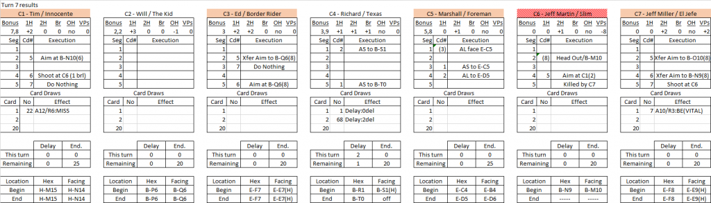 Chance Meeting turn 7 results.png