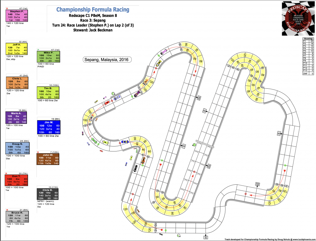 Redscape C1 Season 8 Race 3 Turn 24.png