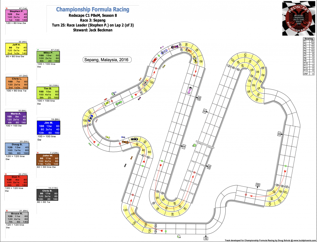 Redscape C1 Season 8 Race 3 Turn 25.png