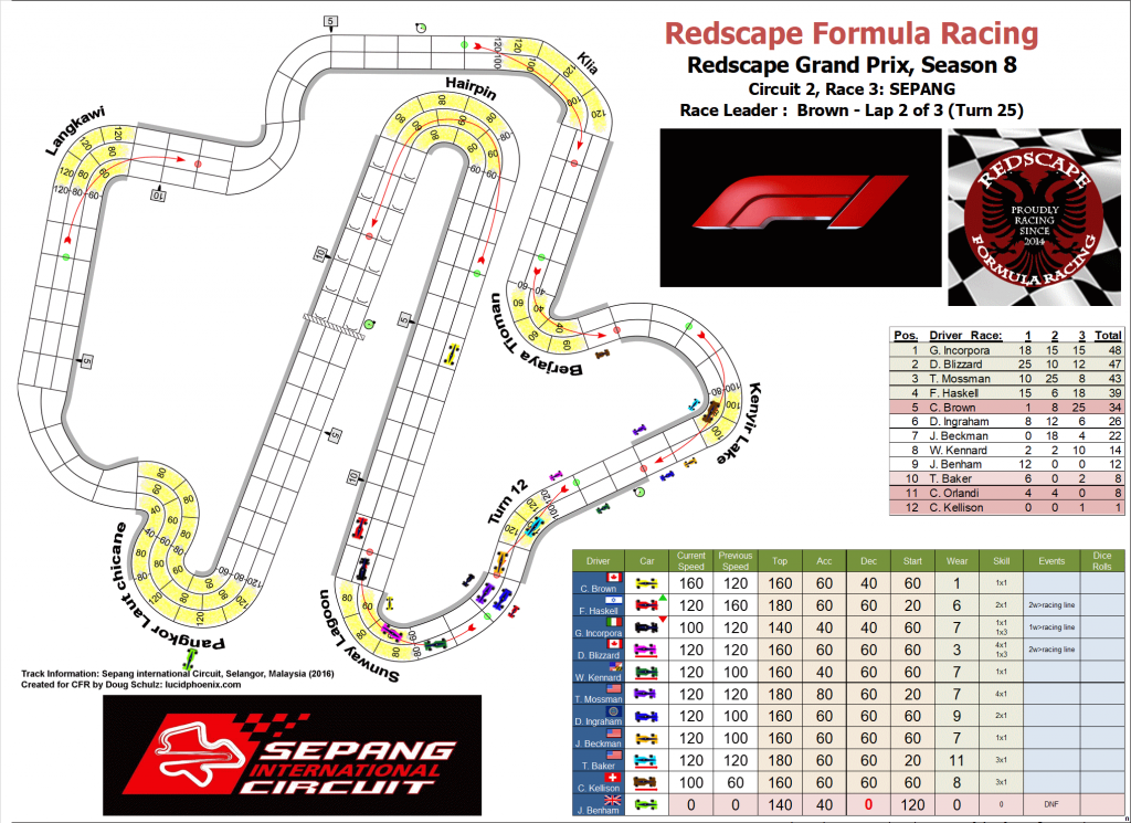 Sepang turn 25.png