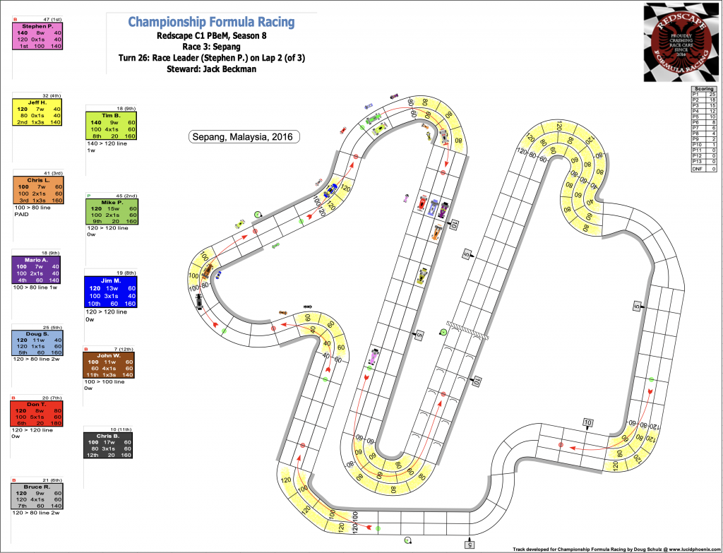 Redscape C1 Season 8 Race 3 Turn 26.png