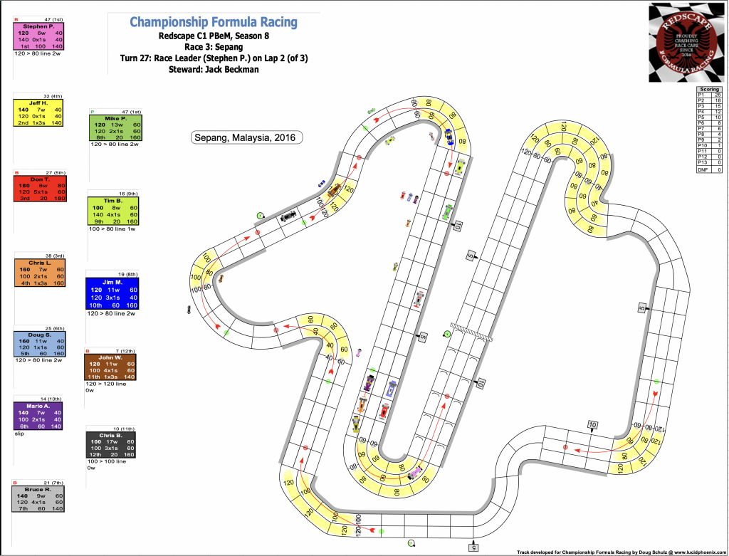 Redscape C1 Season 8 Race 3 Turn 27.png