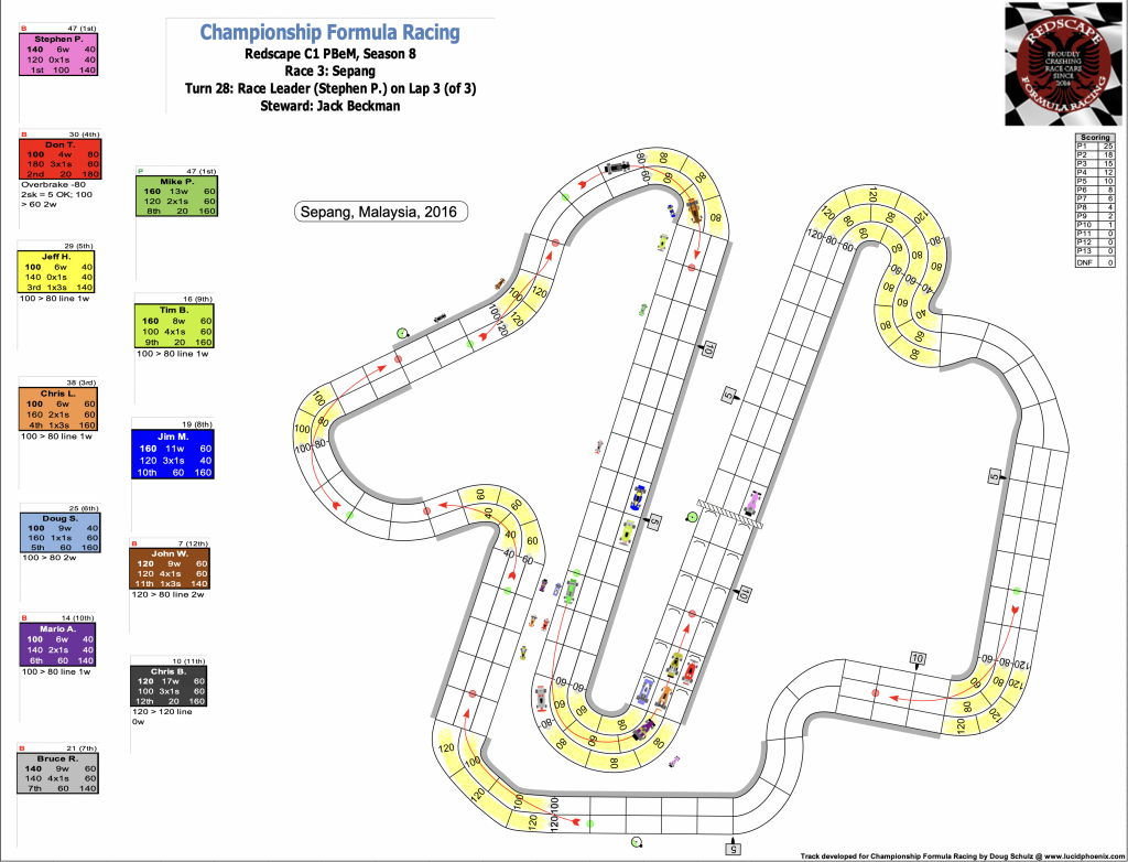 Redscape C1 Season 8 Race 3 Turn 28.png