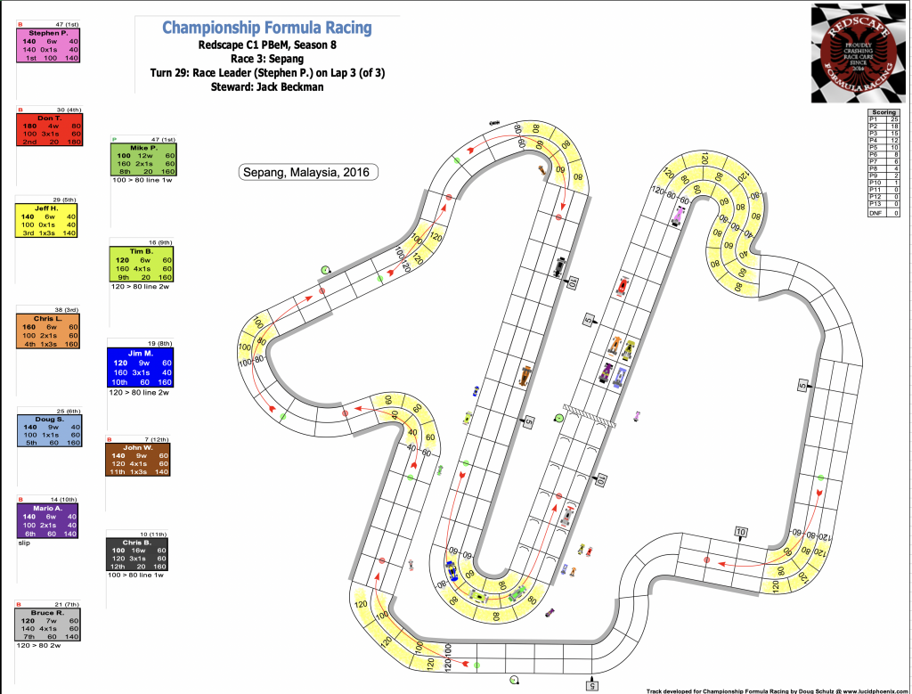 Redscape C1 Season 8 Race 3 Turn 29.png