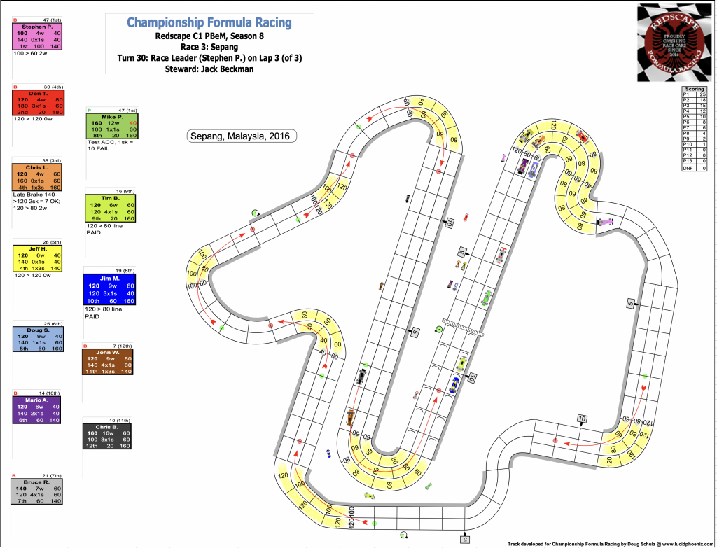 Redscape C1 Season 8 Race 3 Turn 30.png