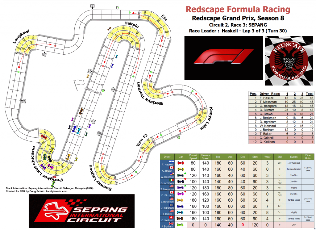 Sepang turn 30.png