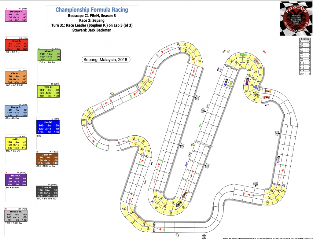 Redscape C1 Season 8 Race 3 Turn 31.png