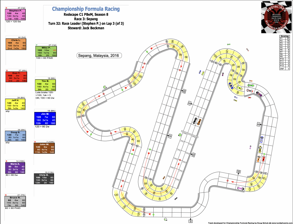 Redscape C1 Season 8 Race 3 Turn 32.png