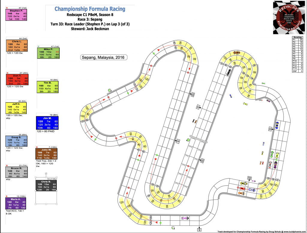 Redscape C1 Season 8 Race 3 Turn 33.png