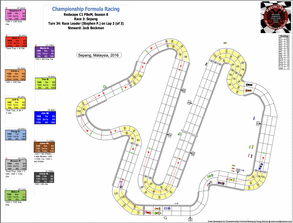 Redscape C1 Season 8 Race 3 Turn 34.png