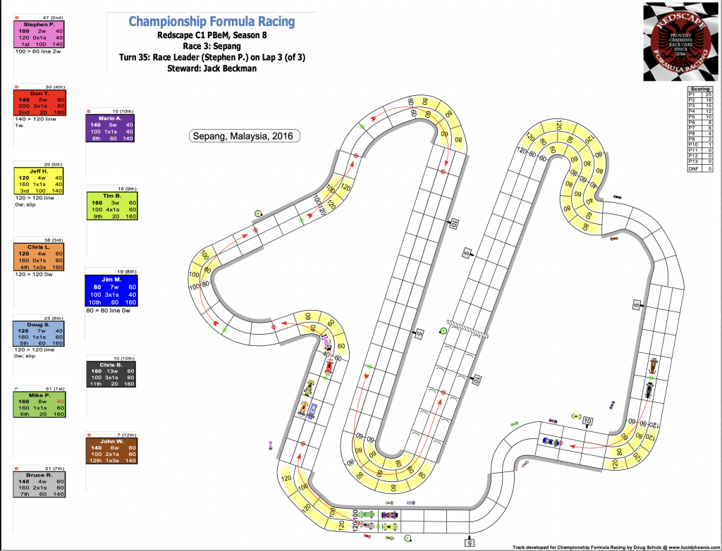 Redscape C1 Season 8 Race 3 Turn 35.png