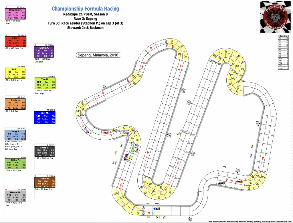 Redscape C1 Season 8 Race 3 Turn 36.png