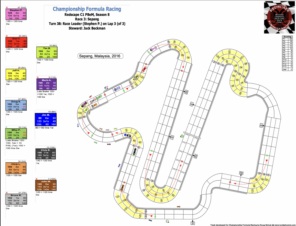 Redscape C1 Season 8 Race 3 Turn 38.png