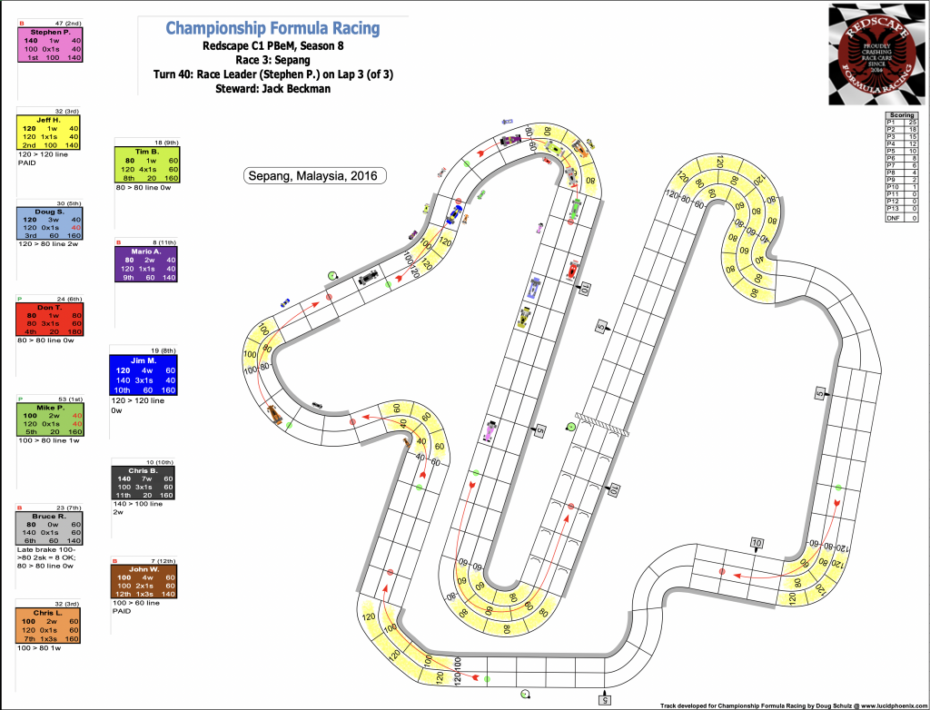 Redscape C1 Season 8 Race 3 Turn 40.png