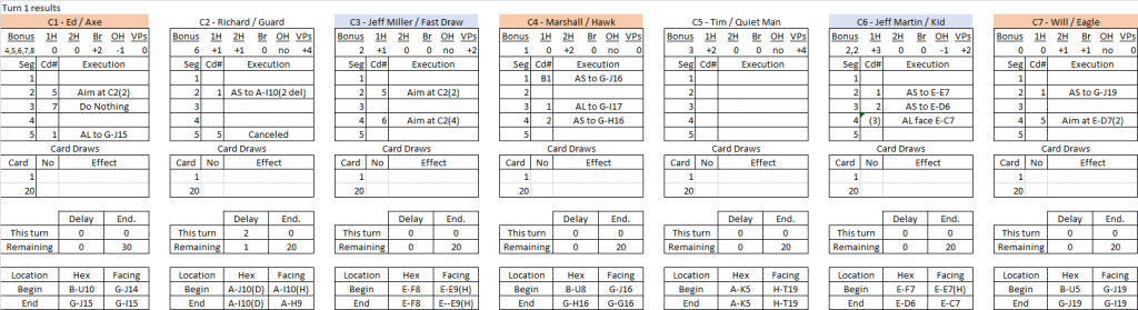 Box Canyon turn 1 results.png