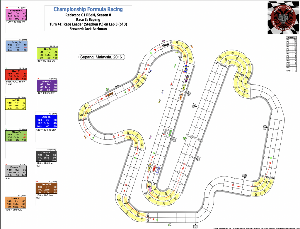 Redscape C1 Season 8 Race 3 Turn 41.png