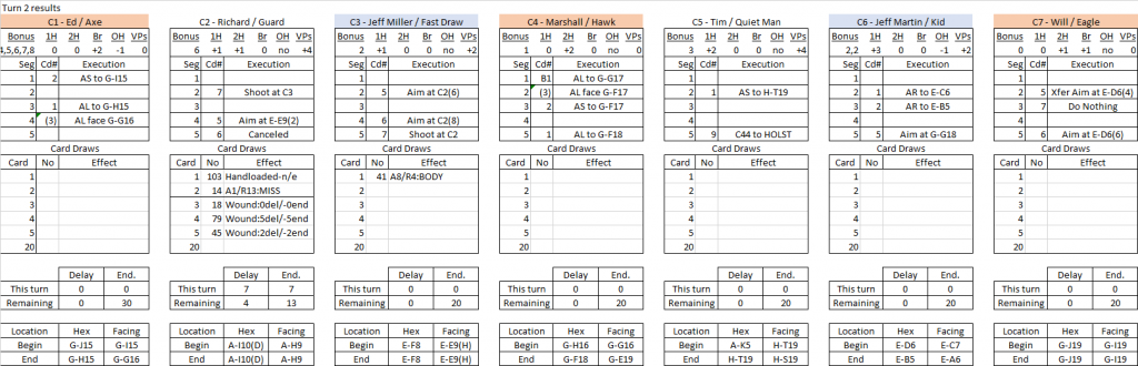 Box Canyon turn 2 results.png