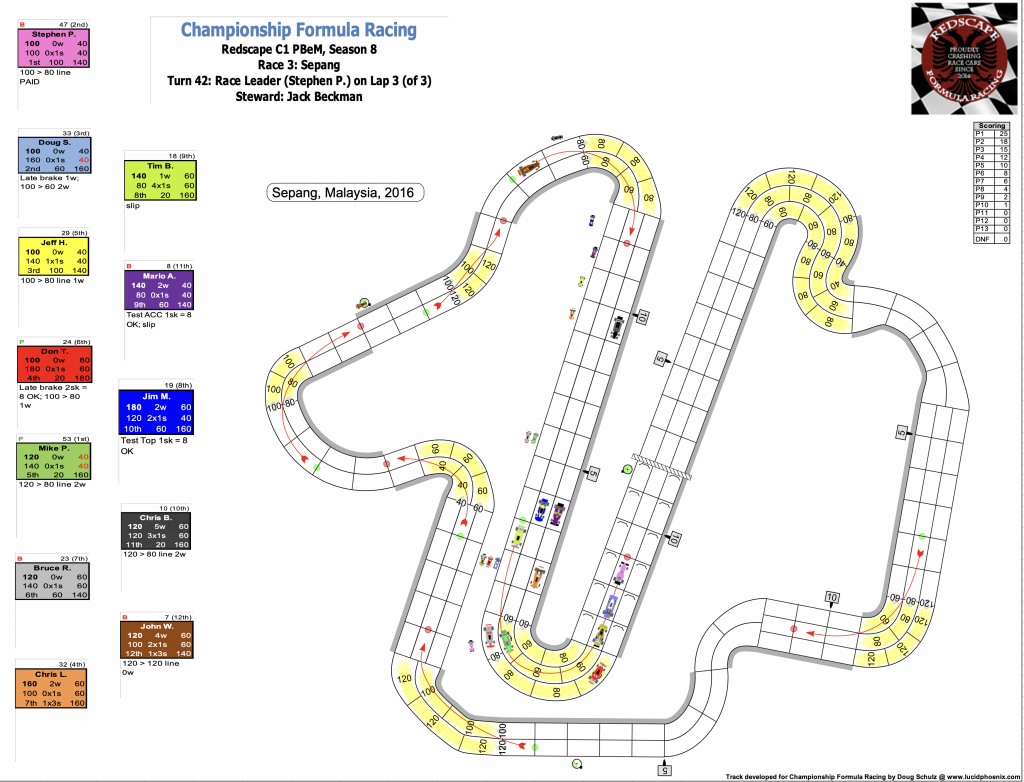 Redscape C1 Season 8 Race 3 Turn 42.png